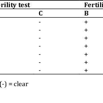 sterility test for eye drops|sterility of eye drops.